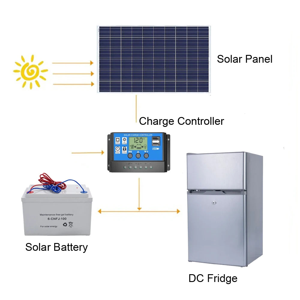 High-Quality DC 12/24V Solar Refrigerator – Multiple Sizes with Top Freezer & Cooling Fan