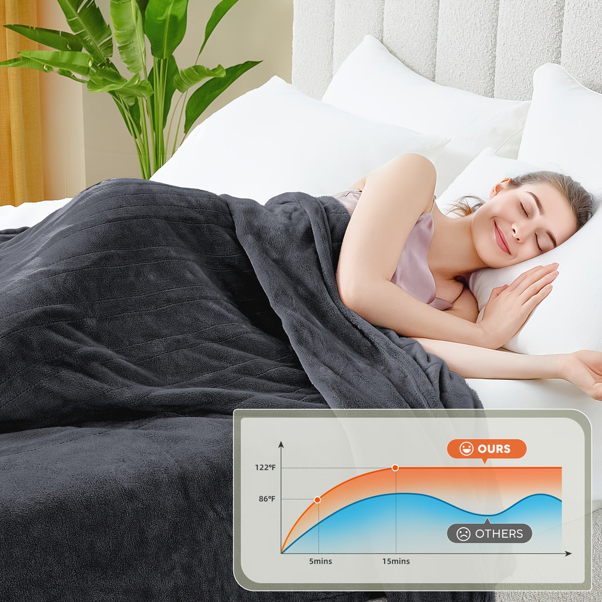 Heated Electric Blanket – All Sizes | Cozy Warm Double-Sided Flannel