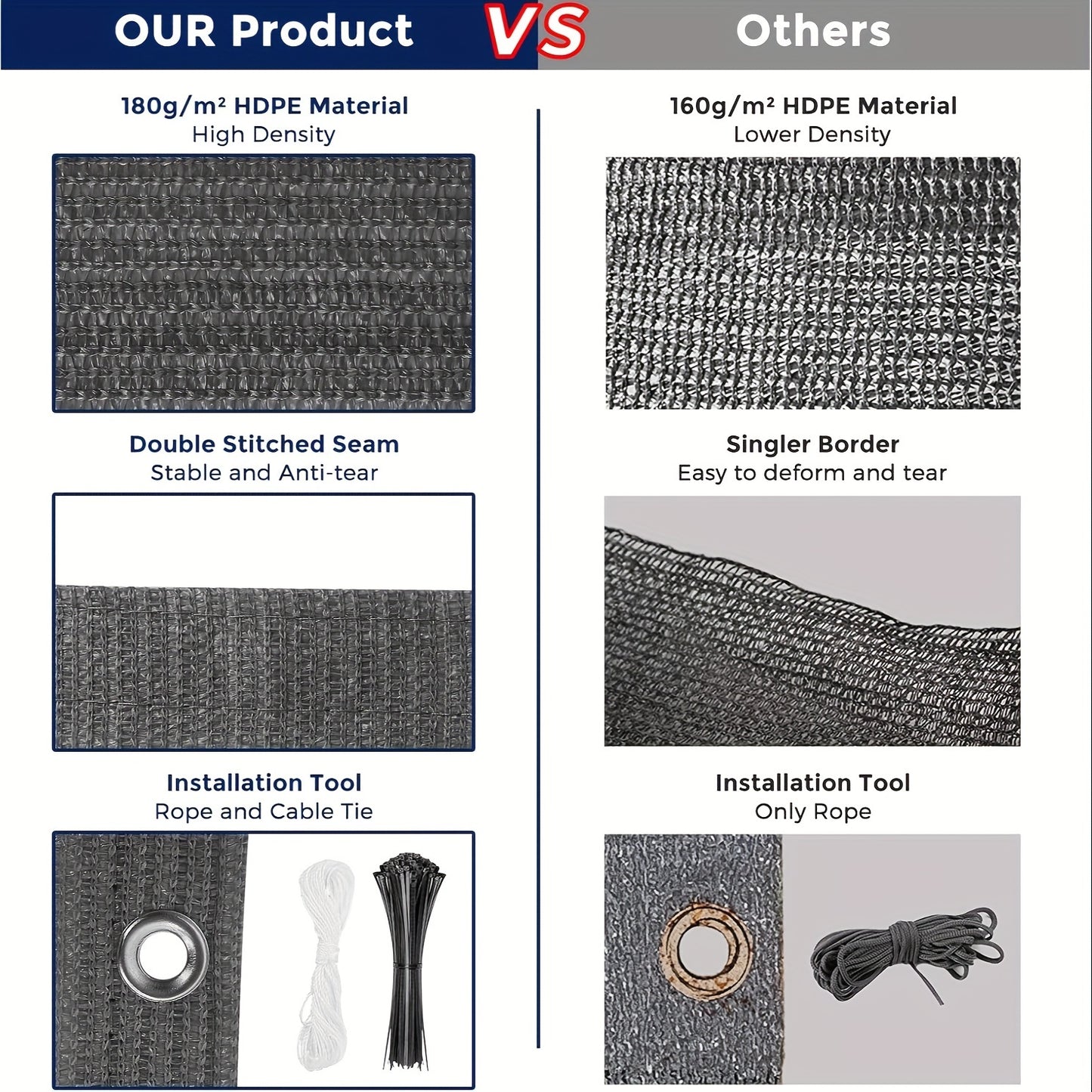 [3x16ft Privacy Screen Fence Cover Net – Windproof, Sun Shade Outdoor Protection]