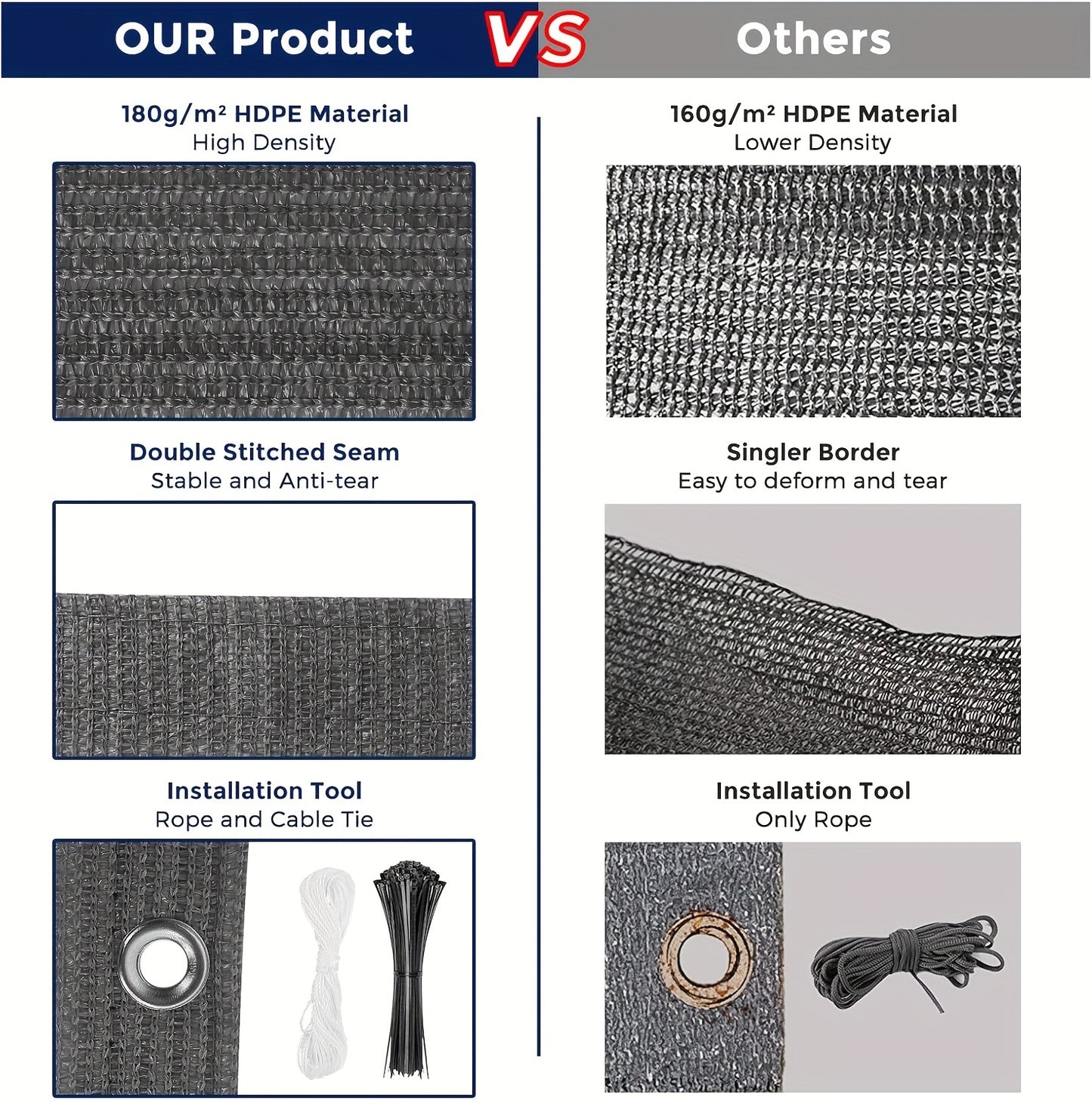 [3x16ft Privacy Screen Fence Cover Net – Windproof, Sun Shade Outdoor Protection]